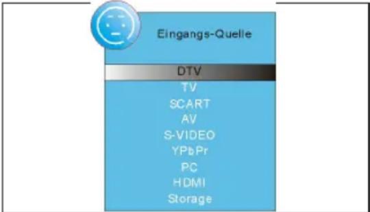 Eingangs-Quelle DTV TV SCART AV S-VIDEO YPbPr PC HDMI Storage