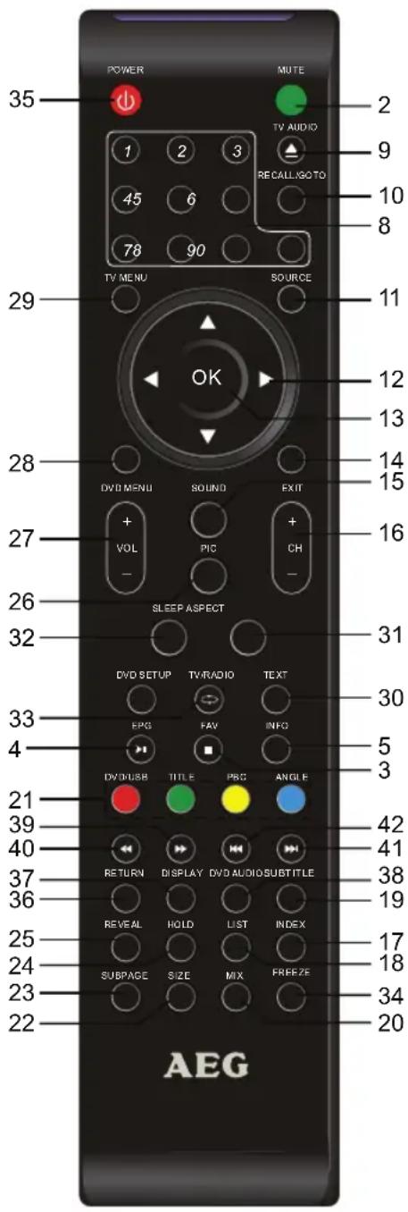35 POWER MUTE 1 2 3 TV AUDIO 45 6 RECALL GOTO 78 90 TV MENU SOURCE 29 OK 11 12 13 14 15 28 DVD MENU SOUND EXIT + VOL PIC + CH - 16 27 SLEEP ASPECT 31 32 DVD SETUP TV/RADIO TEXT 33 EPG FAV INFO 5 4 3 21 DVD/USB TITLE PBS ANGLE 42 39 40 RETURN DISPLAY DVD AUDIO SUBTITLE 38 36 REVEAL HOLD LIST INDEX 17 25 24 SUBPAGE SIZE MIX FREEZE 23 22 AEG