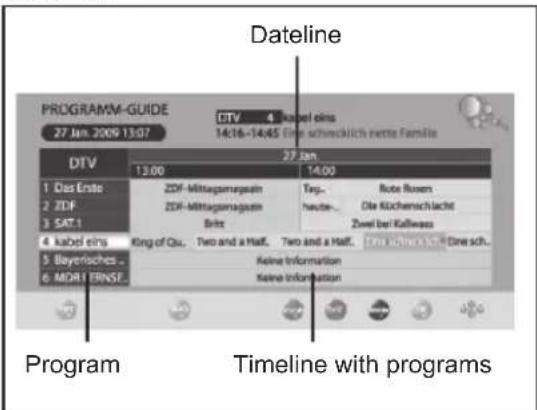 AEG 2202 CTV - PROGRAM INFO (EPG - ONLY FOR DVB-T) - 1