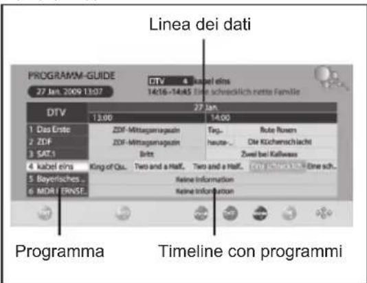 AEG CTV 2401 - INFORMAZIONI PROGRAMMA (EPG - SOLO PER DVB-T) - 1