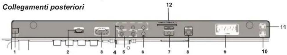 Collegamenti posteriori 12 11 1 2 3 4 5 6 7 8 9 10
