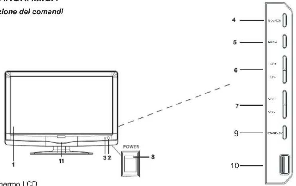 iione dei comandi 4 SOURCE 5 MENU 6 CH+ CH- 7 VOL+ VOL- 9 STAND-BY 10 POWER 11 32 thermo LCD