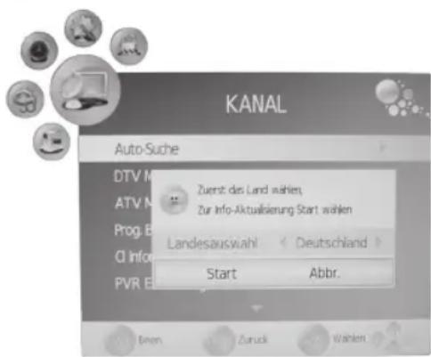 KANAL Auto-Suche DTV M ATV N Prog. B CI Info PVR E Zuernt das Land wählen, Zur Info-Aktualisierung Start wählen Landesauswahl Start Deutschland Abbr. Been Zuruck Wahlen