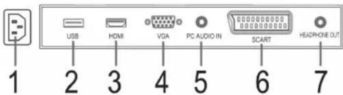 1 2 3 4 5 6 7 USB HDMI VGA PC AUDIO IN SCART HEADPHONE OUT
