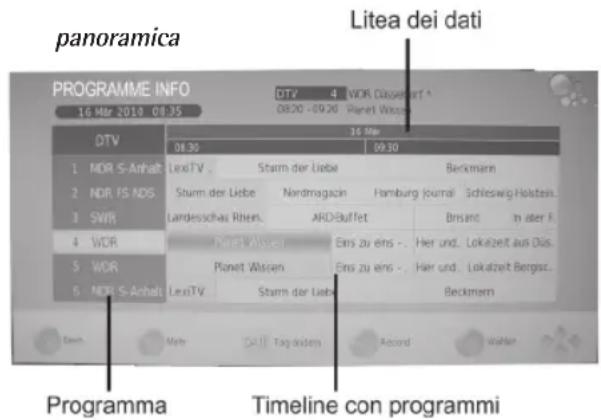 panoramica Litea dei dati PROGRAMME INFO 16 Mar 2018 08:35 DTV 04:30 09:30 MDR S-Anhalt LextTV Starm der Liebe Beckmann MDR FS-NDS Sturm der Liebe Nordmagazin Hamburg Journal Schleswig-Holstein SWR Landesschaus Rhenz ARD-Buffet Brisant in alter F. WDR Planet Wissen Eins zu eins - Her und. Lokalzeit aus Dus. WDR Planet Wissen Eins zu eins - Her und. Lokalzeit Bergsc.. MDR S-Anhalt LextTV Starm der Liebe Beckmann March Mail Tag worden Accord Walker Programma Timeline con programmi