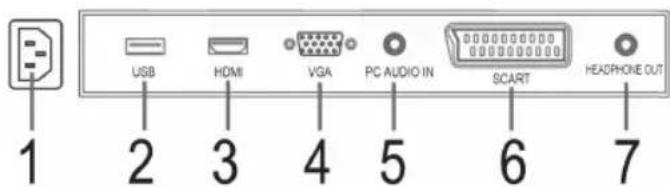 USB HDMI VGA PC AUDIO IN SCART HEADPHONE OUT 1 2 3 4 5 6 7