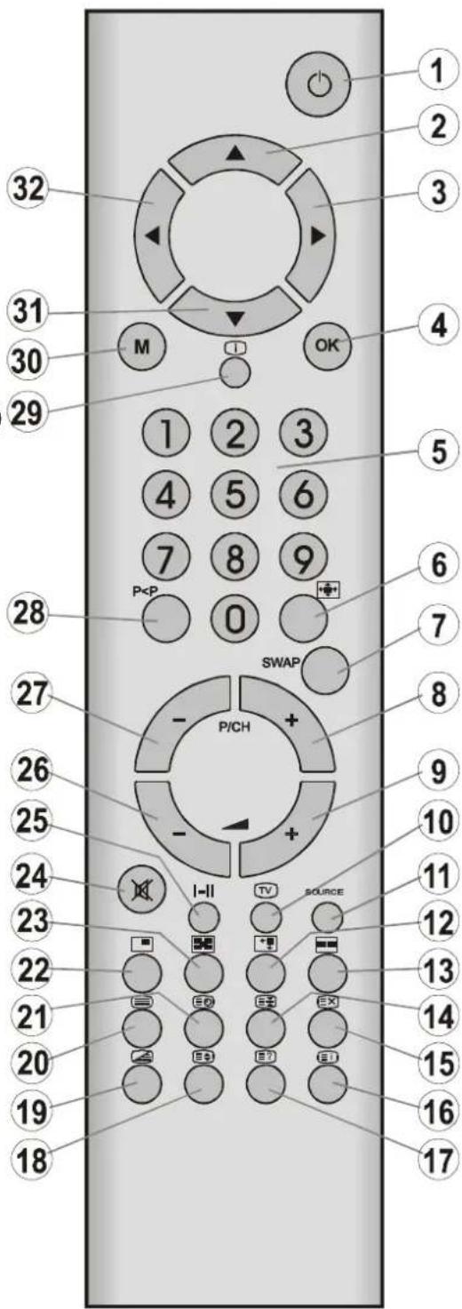 1 2 3 4 5 6 7 8 9 0 1 2 3 4 5 6 7 8 9 0 1-Ⅱ TV SOURCE I-II 23 22 21 20 19 18 32 31 30 29 M OK P