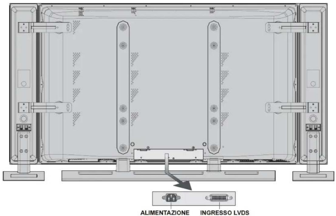 ALIMENTAZIONE INGRESSO LVDS