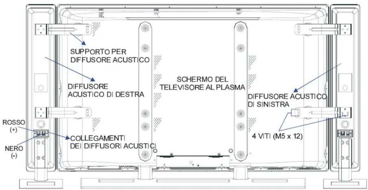 SUPPORTO PER DIFFUSORE ACUSTICO DIFFUSORE ACUSTICO DI DESTRA SCHERMO DEL TELEVISORE AL PLASMA DIFFUSORE ACUSTICO DI SINISTRA 4 VITI (M5 x 12) ROSSO (+) NERO (-) COLLEGAMENTI DEI DIFFUSORI ACUSTICI