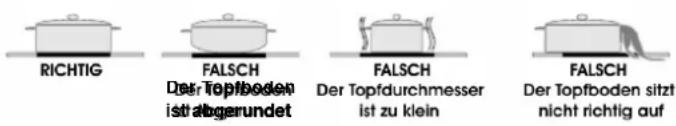Luxor SH 503 KA-4 LUX - Verwendung des Kochfeldes - 3