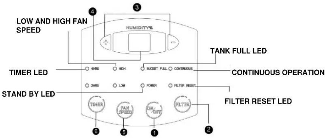 ARGO Dry Digit Evo 13 - CONTROL PANEL - 1