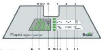 BALLU BCH/R–1800 EI - Pannello di controllo. - 1