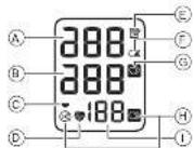 OMRON M300 - Display und Symbols - 1