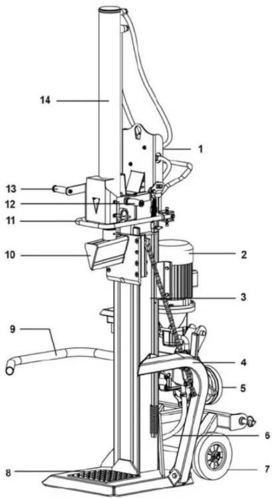 Lumag HZ-18 - BEDIENELEMENTE - 1