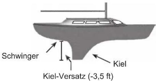 LOWRANCE Elite 4 DSI - Kiel-Versatz - 1
