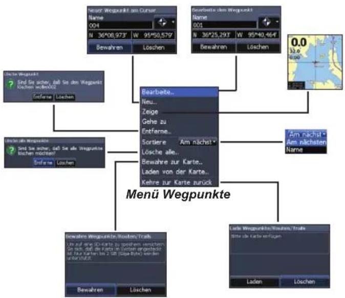 LOWRANCE Elite 4 DSI - Wegpunkte, Routen, Trails - 2