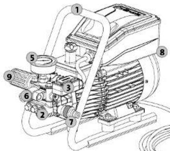 KRANZLE HD 10/122 - Aufbau: - 2