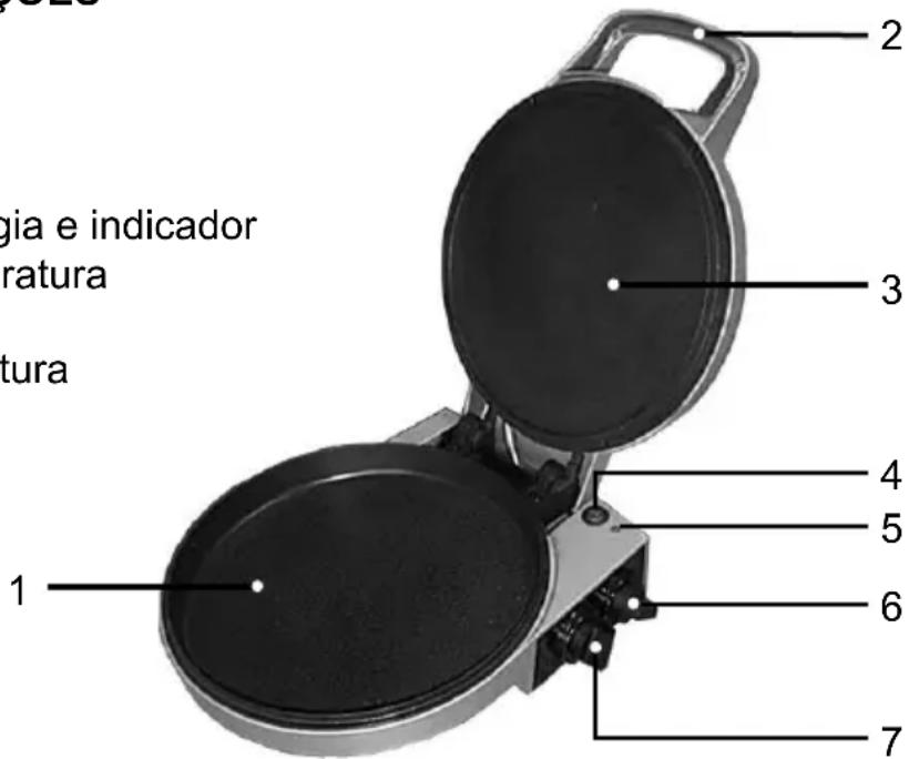 gia e indicador ratura tura 1 2 3 4 5 6 7