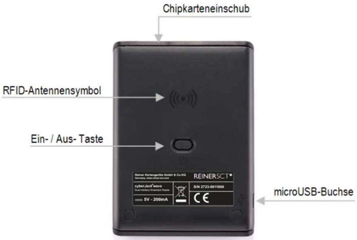Reiner SCT CyberJack Wave - Geräteübersicht - 2
