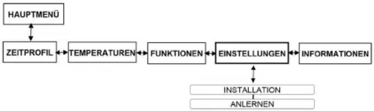 Oventrop R-Tronic RTF B - HINWEIS Funkverbindung „R-Tronic“/Stellantrieb nach Batteriewechsel - 1