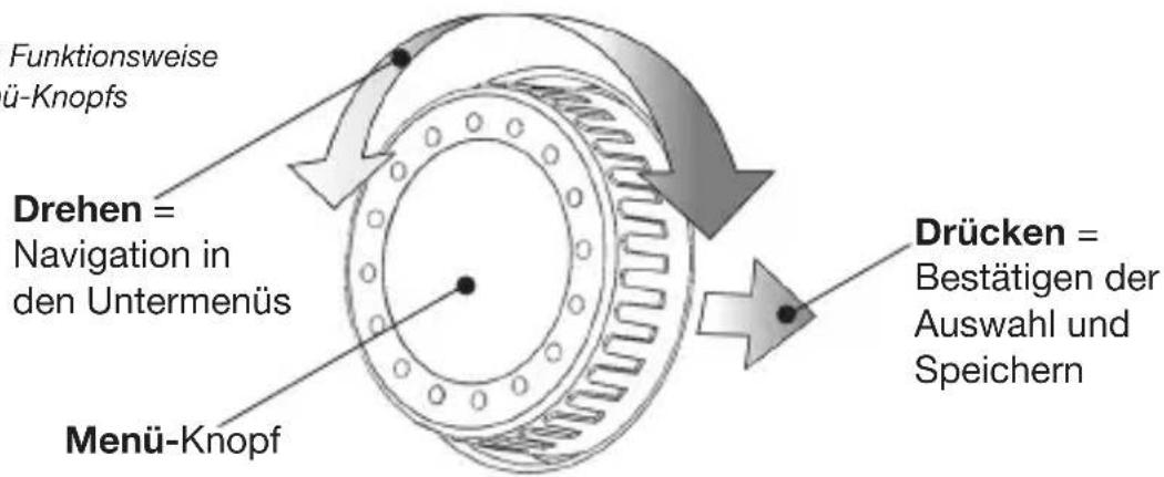 Oventrop R-Tronic RTF B - HINWEIS zur Navigation in den Menüs und zur Funktionsauswahl - 1