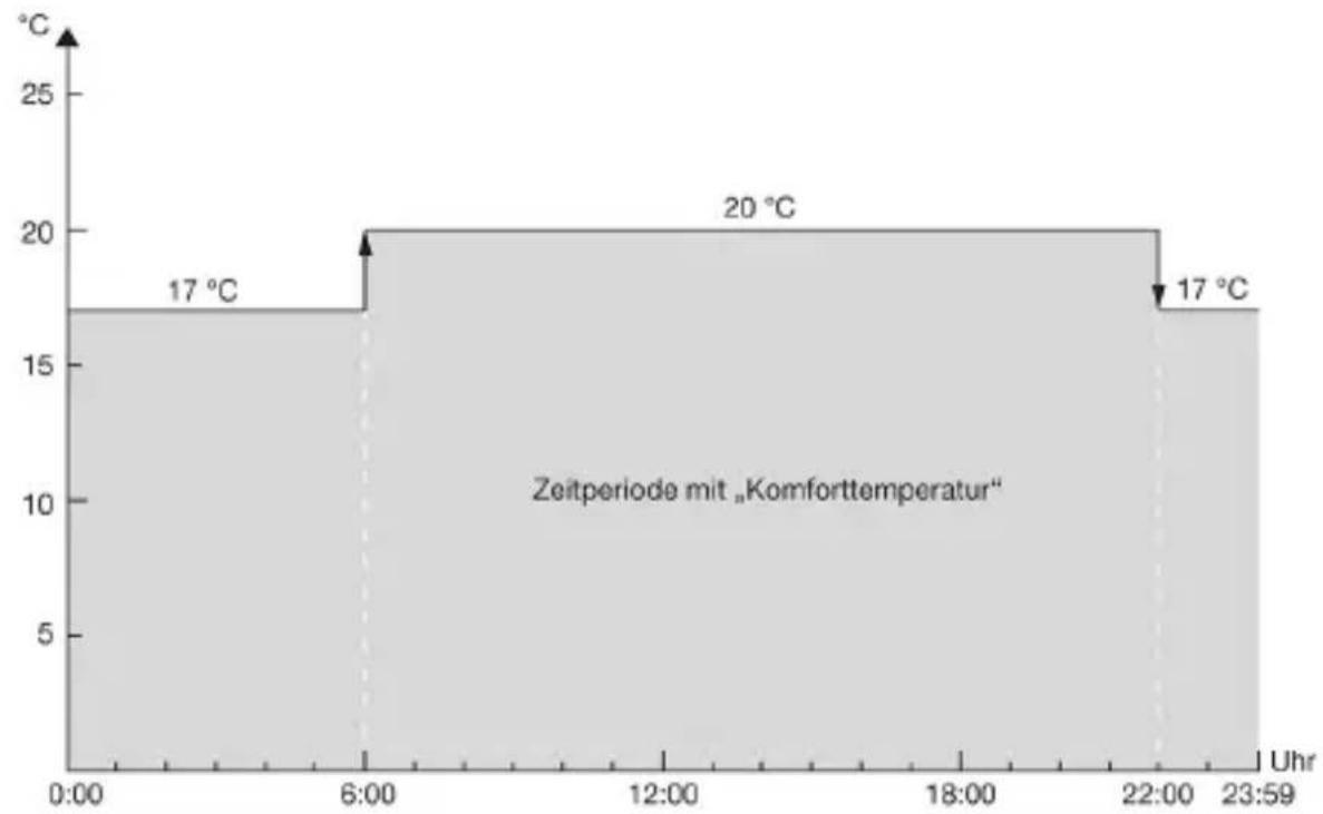 Oventrop R-Tronic RTF B - Montage & Inbetriebnahme - 2