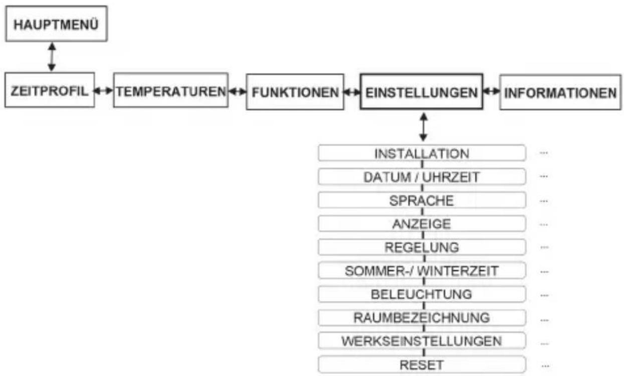 Oventrop R-Tronic RTF B - Menü „Einstellungen“ - 1