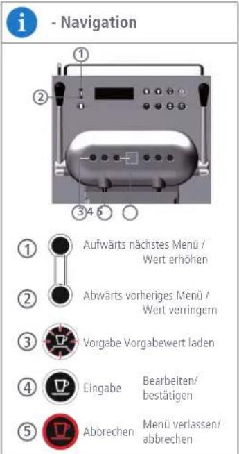 i - Navigation ① ② ③ 4 5 ① Aufwärts nächstes Menü / Wert erhöhen ② Abwärts vorheriges Menü / Wert verringern ③ Vorgabe Vorgabewert laden ④ Eingabe Bearbeiten/ bestätigen ⑤ Aborechen Menü verlassen/ abbrechen