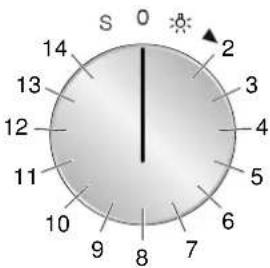 S 0 14 13 12 11 10 9 8 7 6 5 4 3 2 S