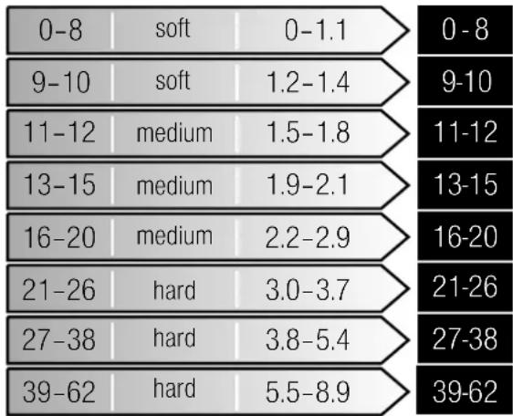 GAGGENAU DF260166F - Water hardness table - 1