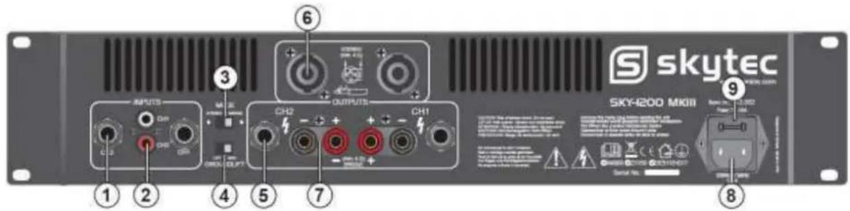 Skytec Vonyx VXA-1500 - Panel trasero - 1