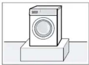 BOSCH WAJ28020 - Aufstellort Anforderungen - 1