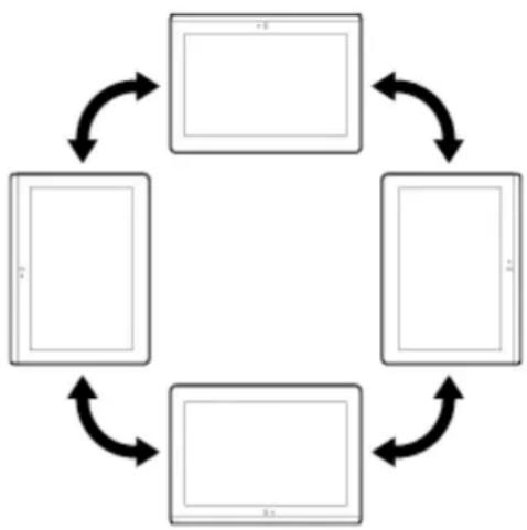 SONY Xperia Tablet S SGPT13 - Configuring Screen Rotation - 1