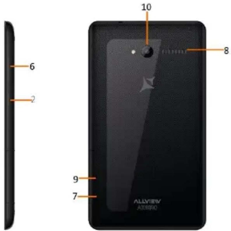 6 2 10 8 9 7 ALLVIEW ARBIOM