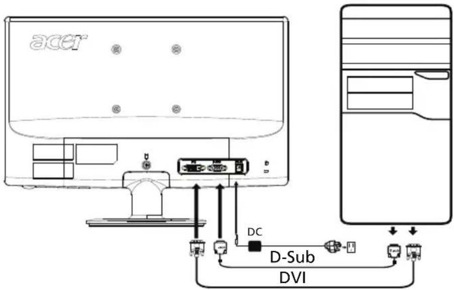 aceri DC D-Sub DVI
