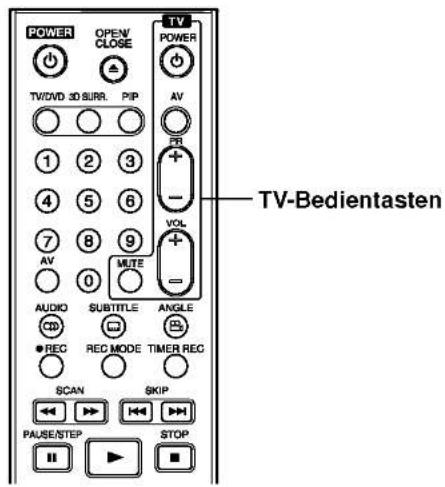 POWER OPEN CLOSE TV/DVD 3D SURR. PIP 1 2 3 4 5 6 7 8 9 AV 0 AUDIO SUBTITLE ANGLE ● REC REC MODE TIMER REC SCAN SKIP PAUSE/STEP STOP TV-Bedientasten