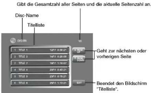 Gibt die Gesamtzahl aller Seiten und die aktuelle Seitenzahl an. Disc-Name Titelliste 1 TITLE 1 12/11 0:30:21 2 TITLE 2 14/11 0:20:09 3 TITLE 3 18/11 1:10:07 4 TITLE 4 20/11 0:43:21 5 TITLE 5 23/11 0:15:21 6 TITLE 6 25/11 1:13:21 PAGE UP PAGE DOWN Geht zur nächsten oder vorherigen Seite EXIT Beendet den Bildschirm "Titelliste".