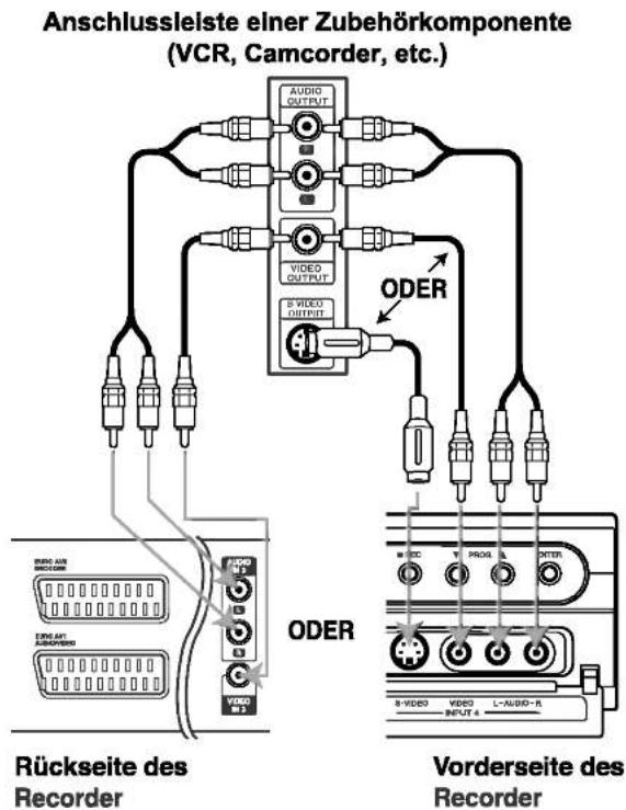 Anschlussleiste einer Zubehörkomponente (VCR, Camcorder, etc.) AUDIO OUTPUT VIDEO OUTPUT 8 VIDEO ORIENT ODER Rückseite des Recorder ODER Vorderseite des Recorder 8 VIDEO VIDEO INPUT 4 L+AUDIO+R