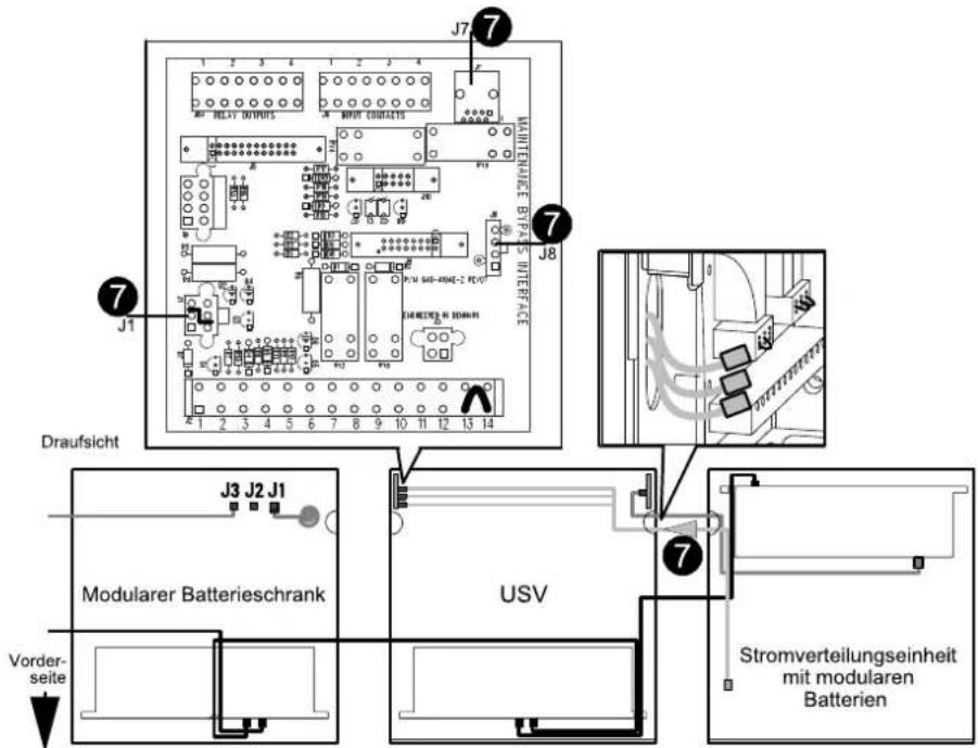 J7 J8 J1 Draufsicht J3 J2 J1 Modularer Batterieschrank USV Vorder- seite Stromverteilungseinheit mit modularen Batterien