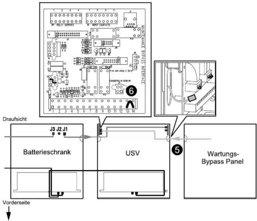 MAINTENANCE BYPASS INTERFACE J3 J2 J1 Batterieschrank USV Wartungs- Bypass Panel Vorderseite Draufsicht