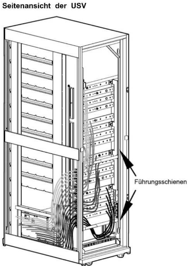 Seitenansicht der USV Führungsschienen