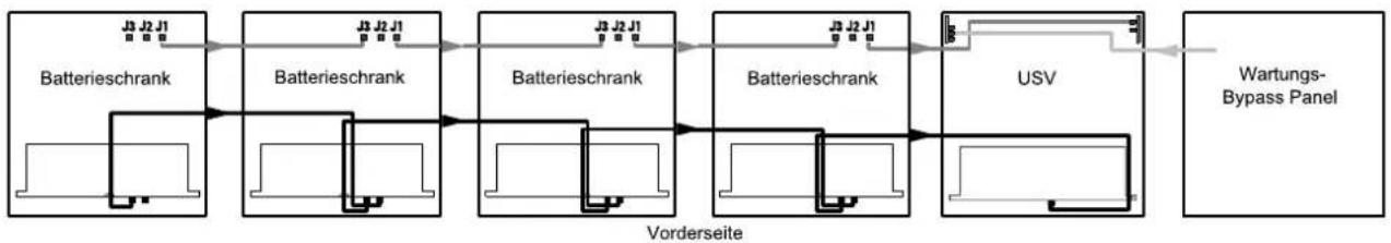 APC Symmetra PX 96/160KW - Anschließen der Auslösekabel für den Batterie-Überlastschalter und der Kommunikationskabel in Installationen mit USV und modularen Batterieschränken - 1