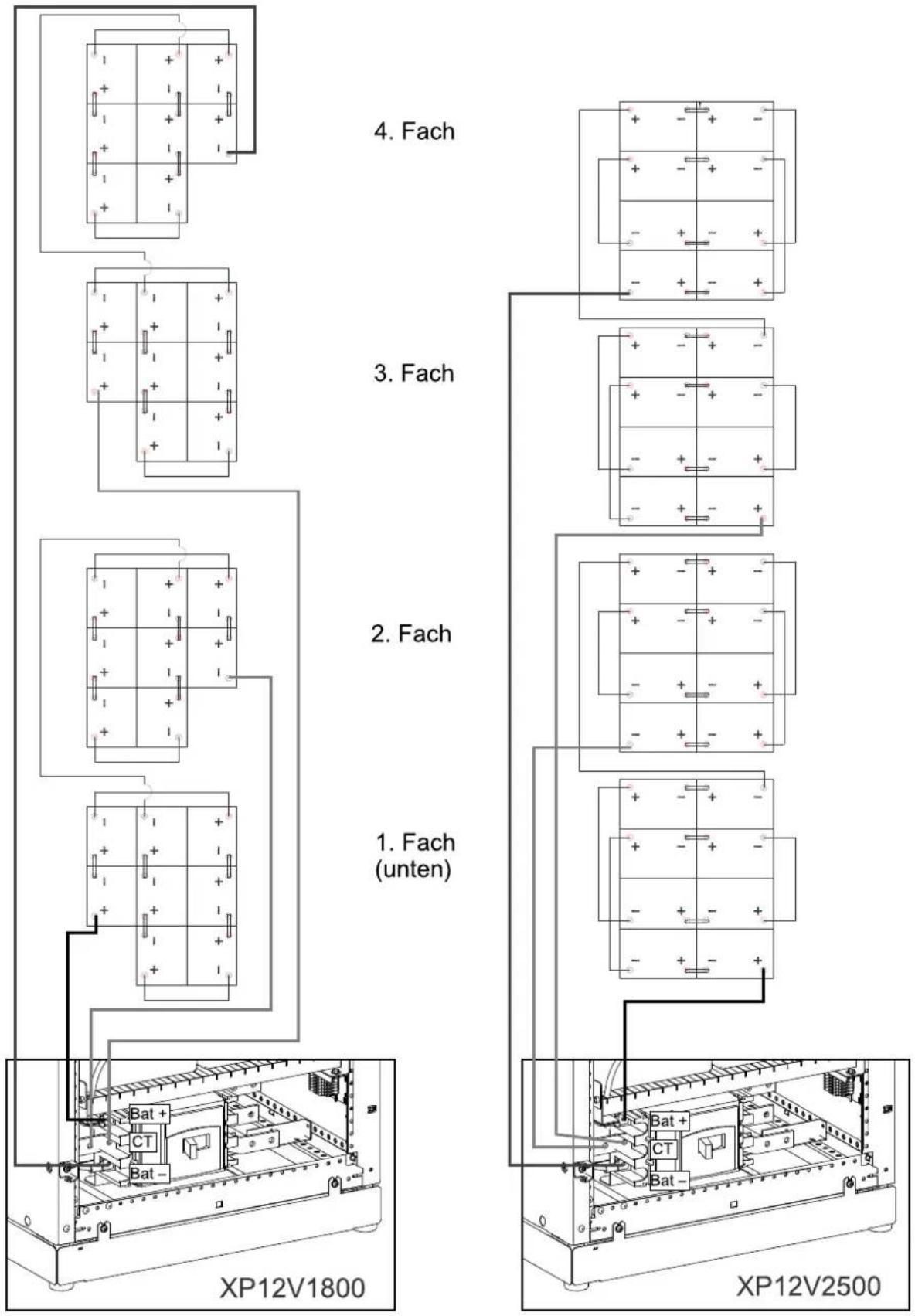 4. Fach 3. Fach 2. Fach 1. Fach (unten) XP12V1800 XP12V2500