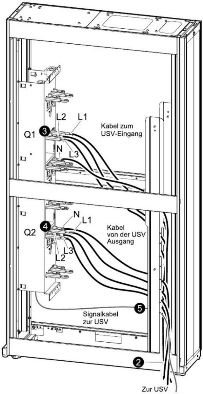 Kabel zum USV-Eingang L2 L1 Q1 3 N L3 Kabel von der USV Ausgang Q2 4 N L1 L3 Kabel zur USV Signalkabel zur USV 5 Zur USV
