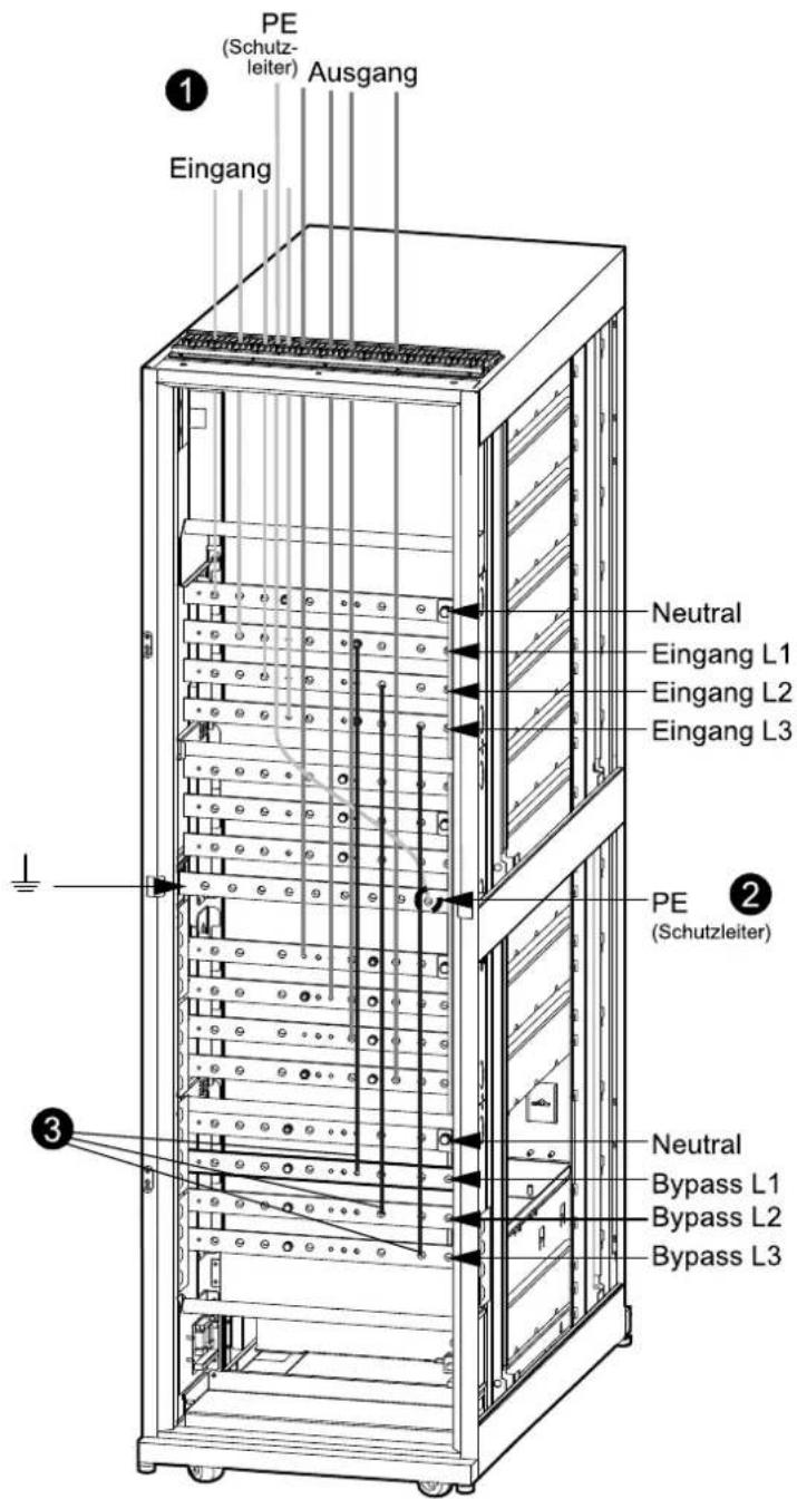 PE (Schutz- leiter) Ausgang Eingang Neutral Eingang L1 Eingang L2 Eingang L3 PE (Schutzleiter) Neutral Bypass L1 Bypass L2 Bypass L3