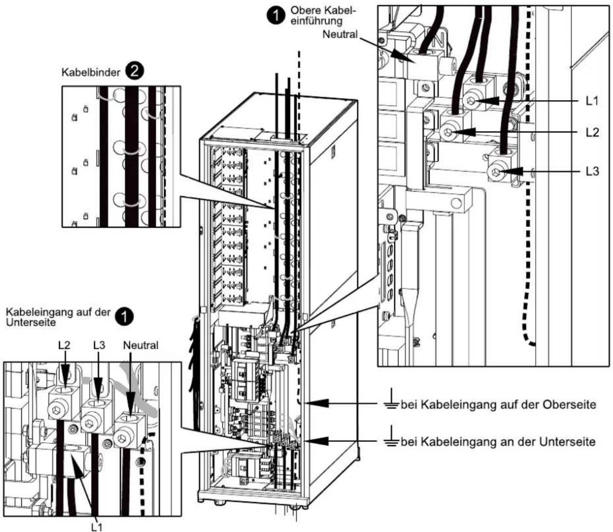 Kabelbinder ② Obere Kabel- einführung Neutral L1 L2 L3 Kabeleingang auf der Unterseite ① L2 L3 Neutral L1 bei Kabeleingang auf der Oberseite bei Kabeleingang an der Unterseite