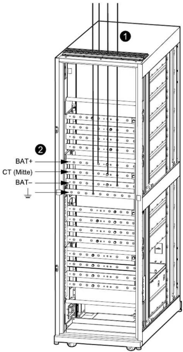 BAT+ CT (Mitte) BAT- ① ②