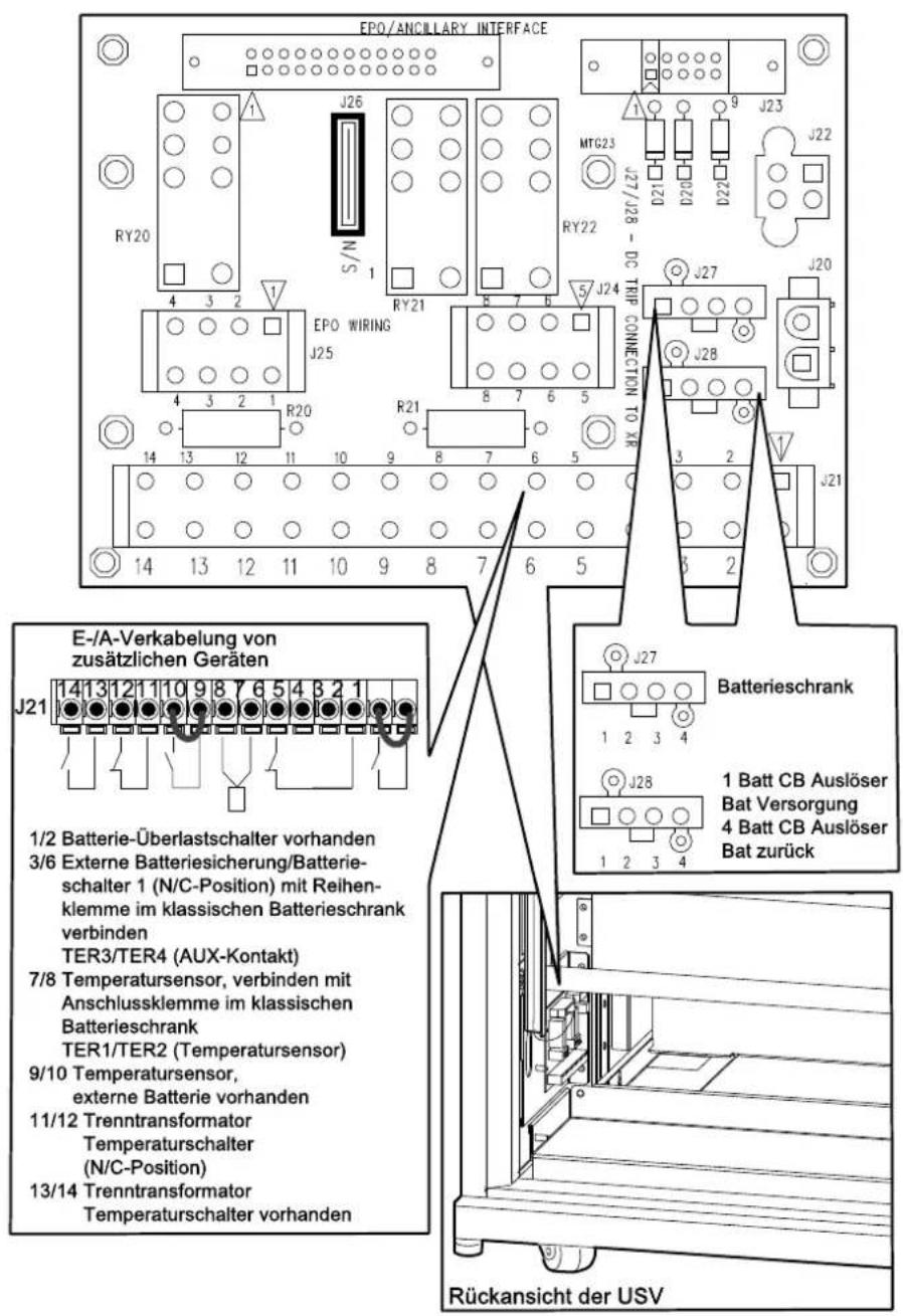 EPO/ANCILLARY INTERFACE J26 MTG23 J27/J28 - DC TRIP CONNECTION TO XR J23 J22 J20 EPO WIRING J25 R21 R20 14 13 12 11 10 9 8 7 6 5 14 13 12 11 10 9 8 7 6 5 E-/A-Verkabelung von zusätzlichen Geräten J21 1/2 Batterie-Überlastschalter vorhanden 3/6 Externe Batteriesicherung/Batterieschalter 1 (N/C-Position) mit Reihenklemme im klassischen Batterieschrank verbinden TER3/TER4 (AUX-Kontakt) 7/8 Temperatursensor, verbinden mit Anschlussklemme im klassischen Batterieschrank TER1/TER2 (Temperatursensor) 9/10 Temperatursensor, externe Batterie vorhanden 11/12 Trenntransformator Temperaturschalter (N/C-Position) 13/14 Trenntransformator Temperaturschalter vorhanden Batterieschrank 1 Batt CB Auslöser Bat Versorgung 4 Batt CB Auslöser Bat zurück Rückansicht der USV