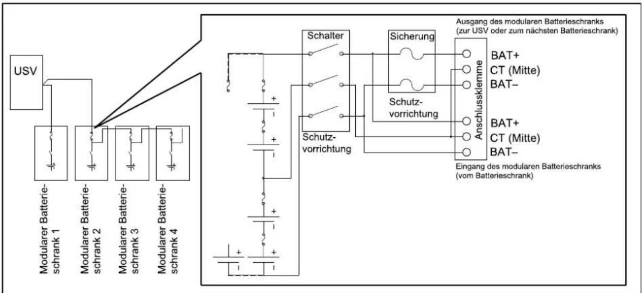 APC Symmetra PX 96/160KW - RISIKO EINES LASTVERLUSTS - 2