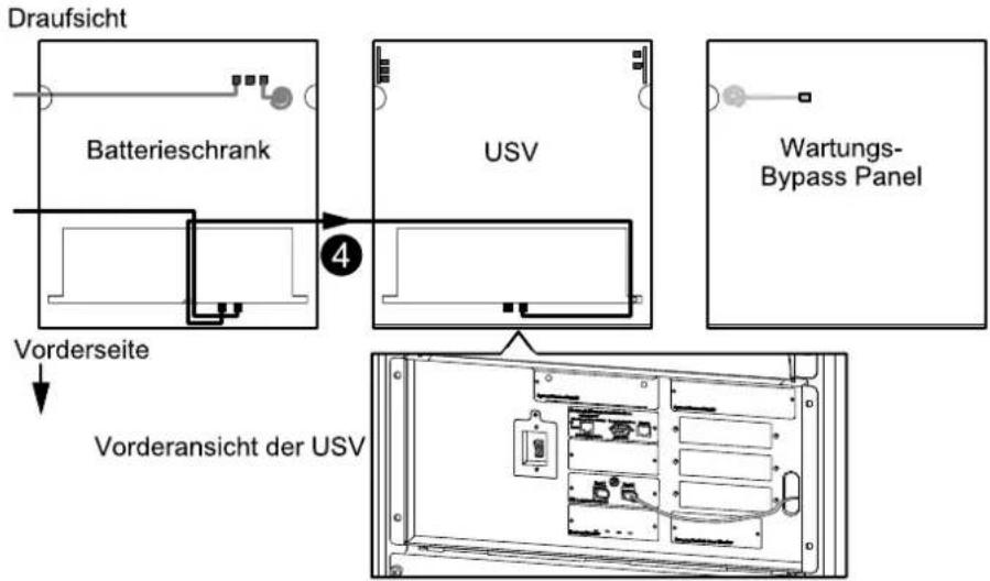 Draufsicht Batterieschrank USV Wartungs- Bypass Panel 4 Vorderseite Vorderansicht der USV